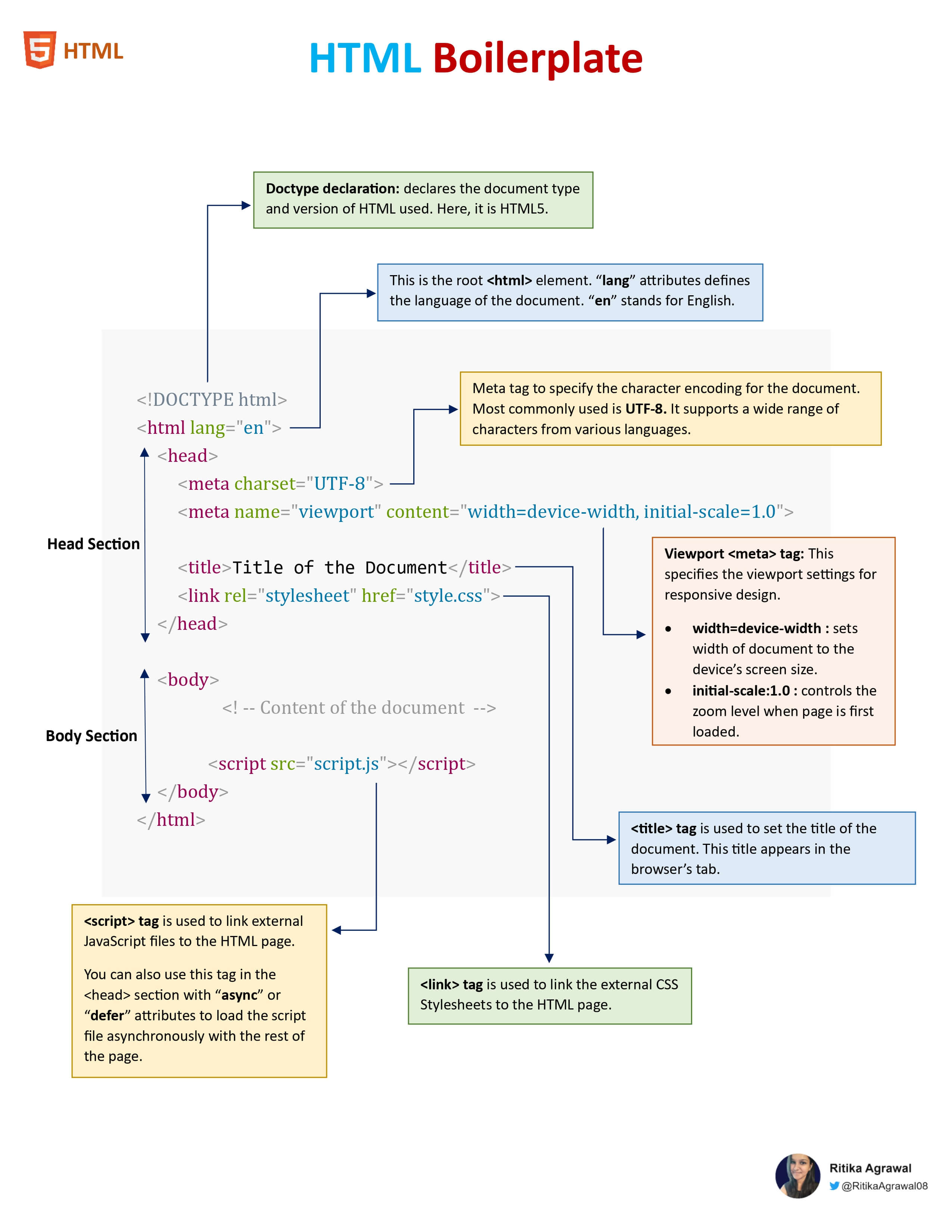 Boilerplate